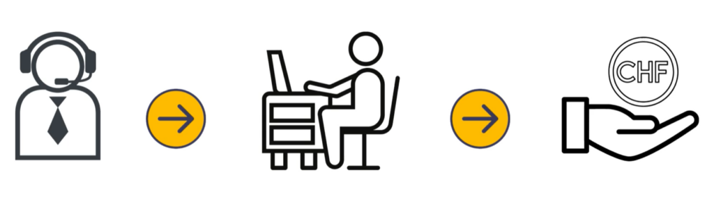 Solicitud de crédito